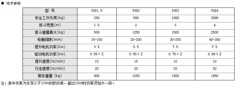 抓斗式清污機(jī)說明及技術(shù)參數(shù)